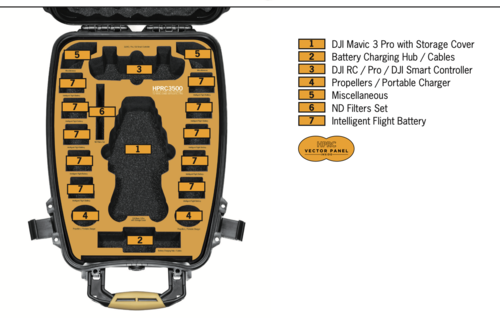 HPRC3500 Backpack Drone Case For DJI Air 3 Fly More Combo
